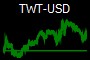 TWT-USD